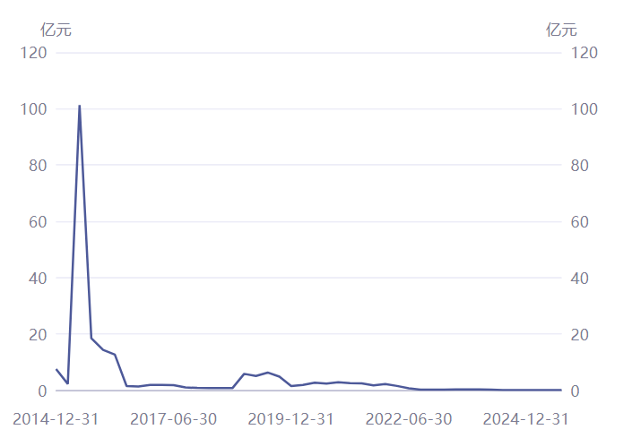 1763297100983619.png 海富通12.png