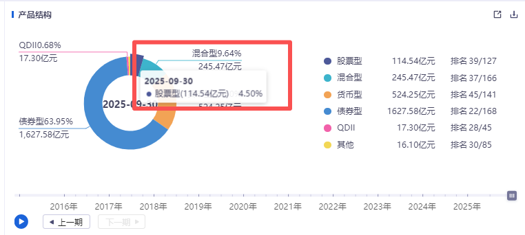 1763297173864528.png 海富通15.png