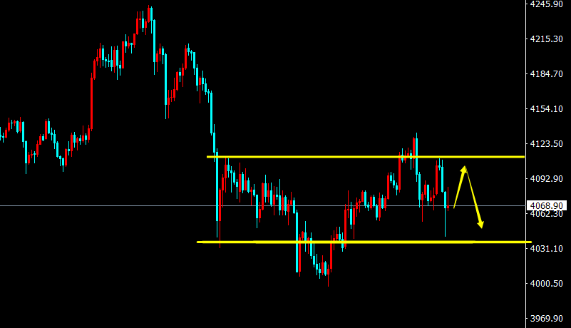 1763612141259907.png 黄金K线.png