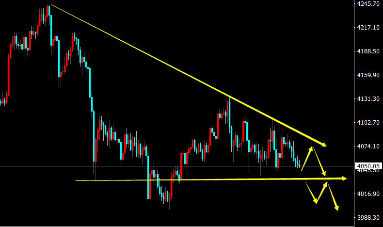 1763705394489170.png 黄金K线.png