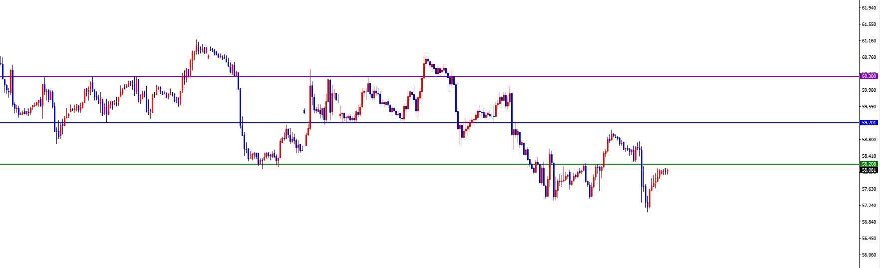 1764127541871909.png 原油.png