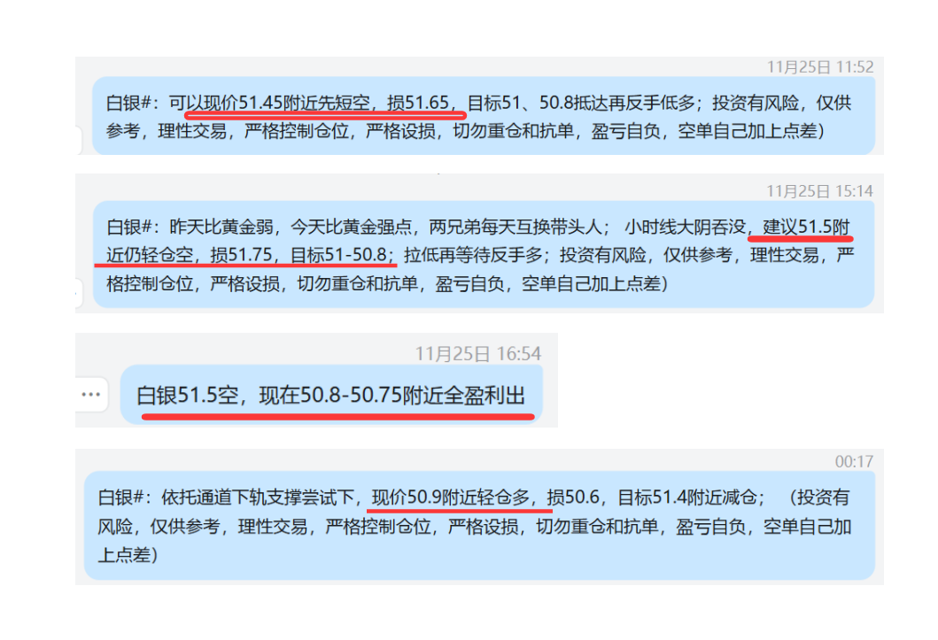 1764158837670762.png 11.25 白银 51.45空,刺破损51.65 、 51.5空,50.8-50.75全盈利出; 50.9多,持有中.png