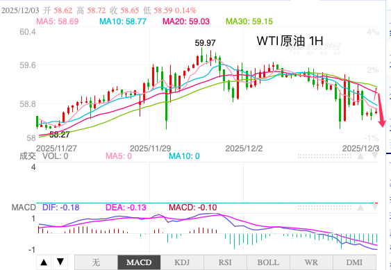 1764719747329601.png oil.png