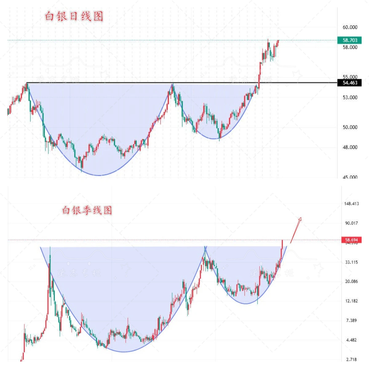 1764744884623107.jpg 白银杯柄形态.jpg