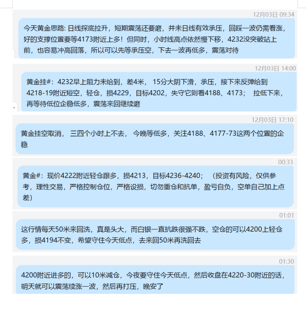 1764852664256532.png 12.3 黄金 白盘给出 4232下空,4218空 都给不到机会,目标4200到位; 等4188、4177多也给不到,最终也成功拉升走高; 美盘4222多 和4200多,最终4210-11总体本钱调仓;.png