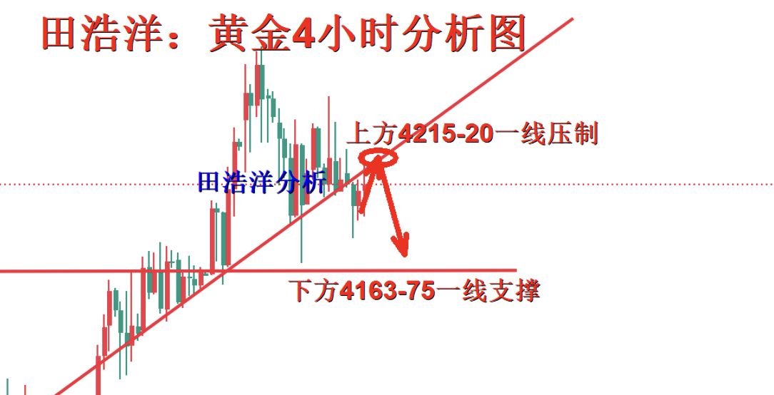 1764860047483626.png 4小时.png