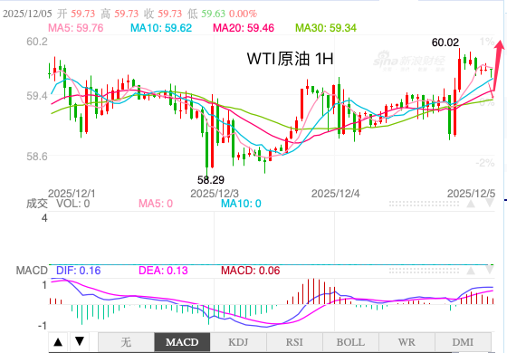 1764891978354985.png oil.png