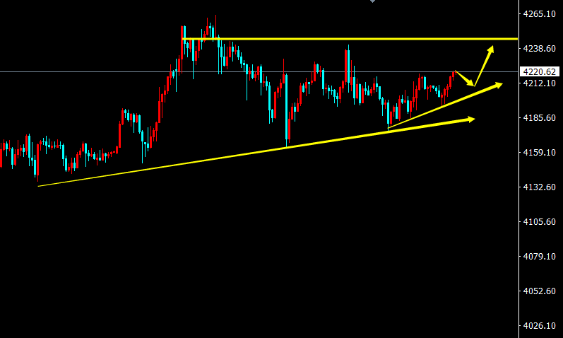 1764916042406300.png 黄金K线.png