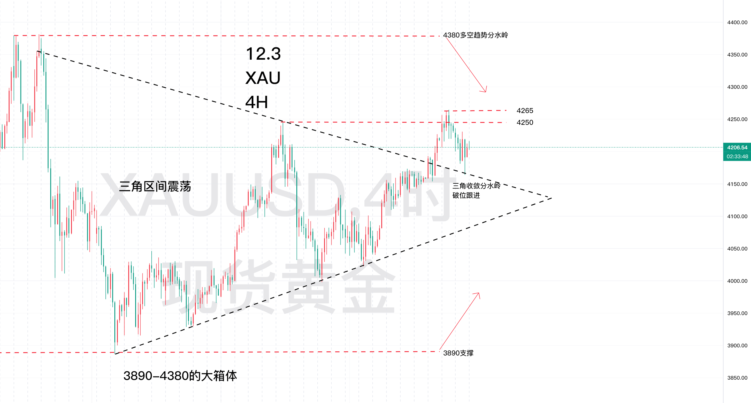 12.3 走势分析图.png