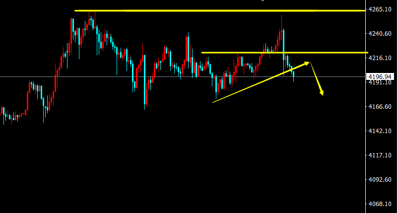 1765114183915929.png 黄金K线.png