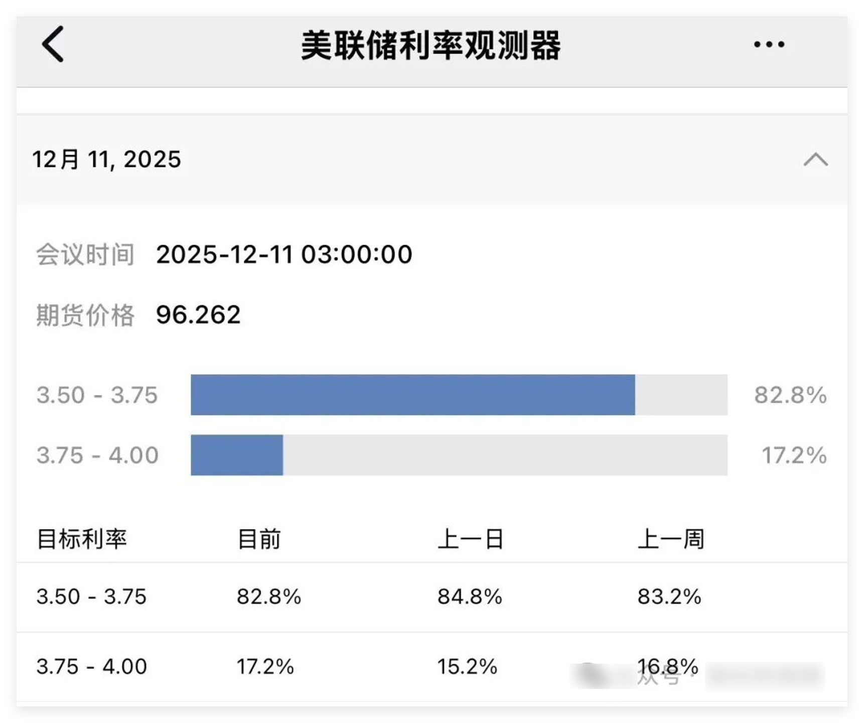 1765161484222643.png 美联储利率观测.png