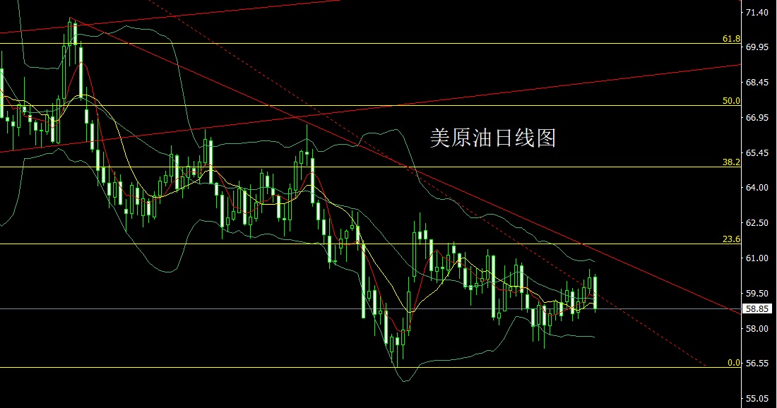 1765234459513246.jpg 美原油.jpg