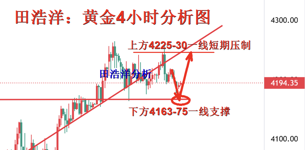 黄金4小时图.png