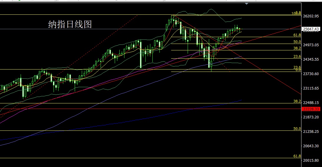 1765325837241081.jpg 纳指.jpg