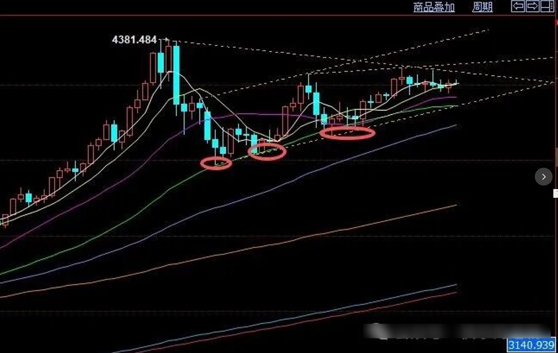 1765341478607919.jpg 周三黄金日线图.jpg