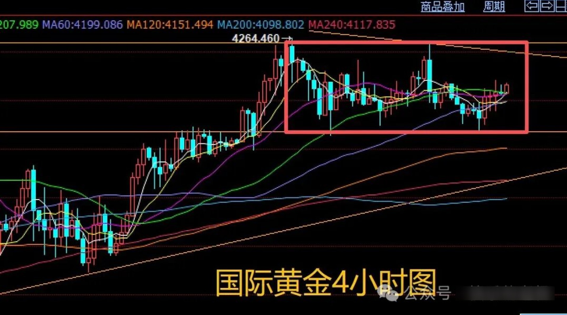 1765341485331265.jpg 周三黄金四小时.jpg