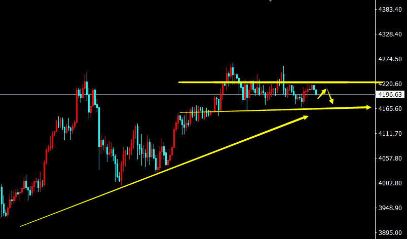 1765360499293640.png 黄金K线.png