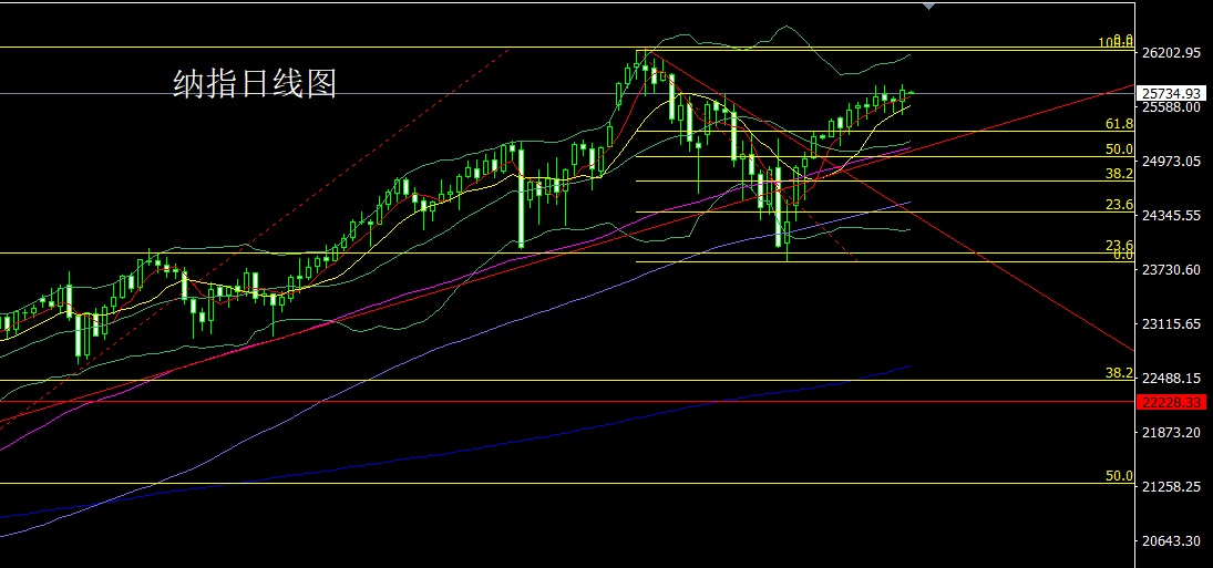 1765408164633615.jpg 纳指.jpg