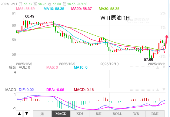 1765410733874624.png oil.png