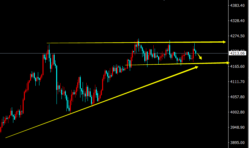 1765436941313013.png 黄金K线.png