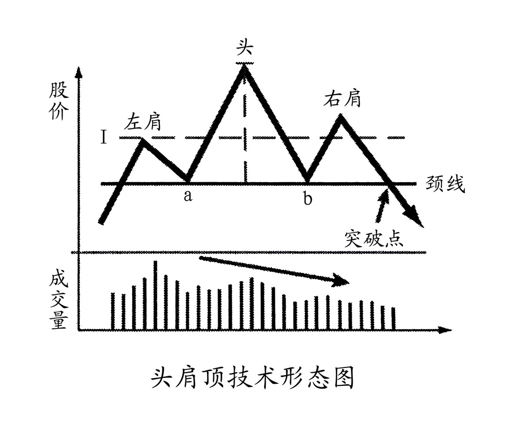 1765443578980846.jpg 头肩顶01S.jpg