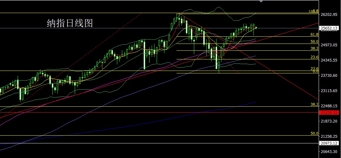 1765496589196463.jpg 纳指.jpg