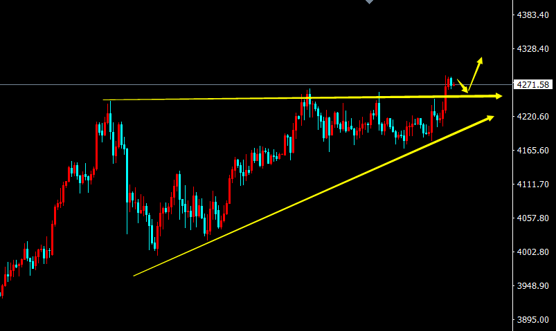 1765527948705355.png 黄金K线.png