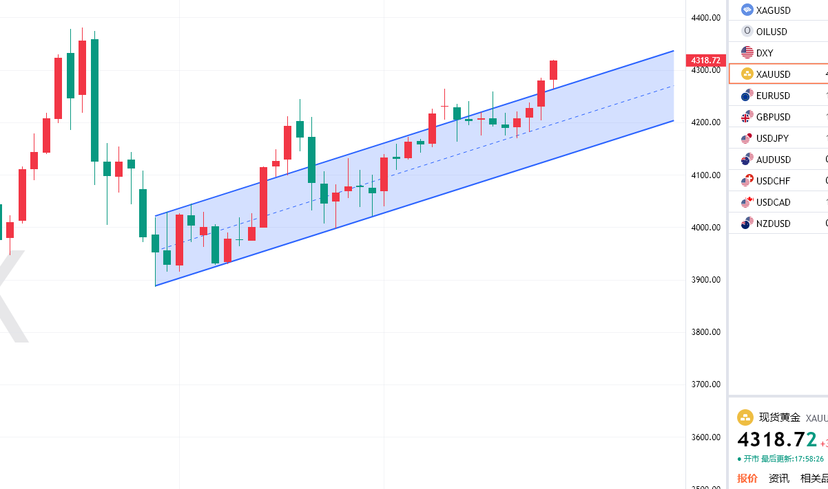 1765533836952622.png 黄金.png