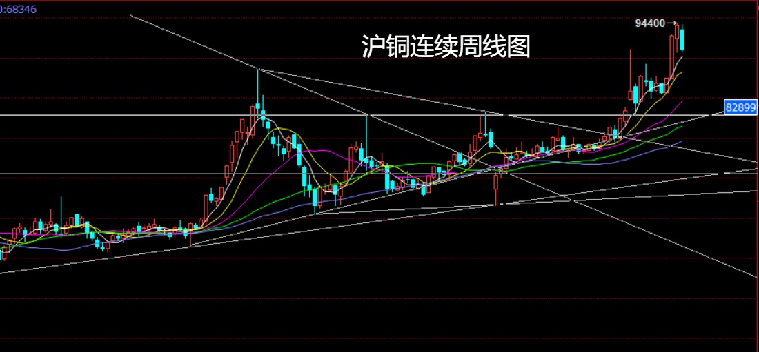 1765584570113022.jpg 沪铜.jpg