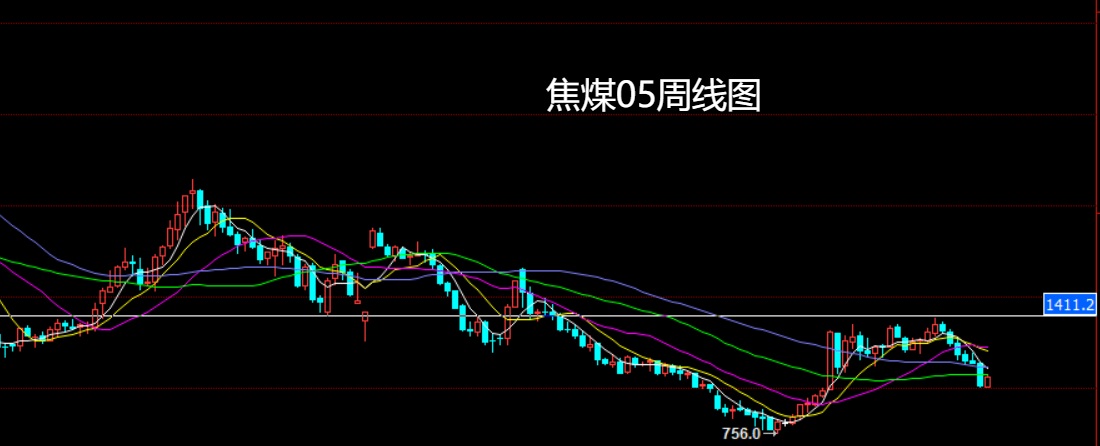 1765589545308190.jpg 焦煤.jpg