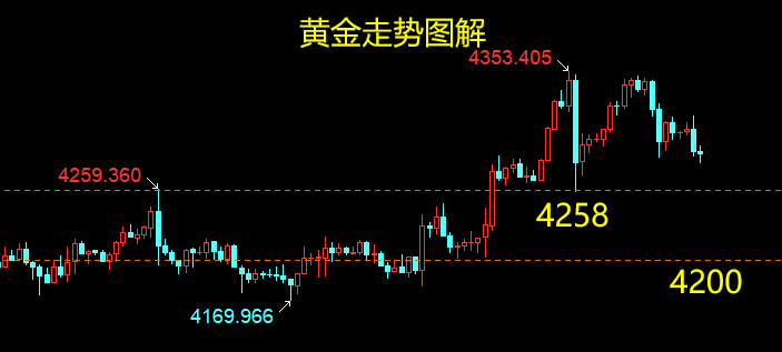 1765856047544269.png 黄金.png