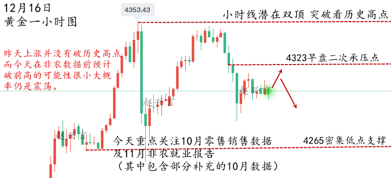 1765864136609179.png 黄金图表..png