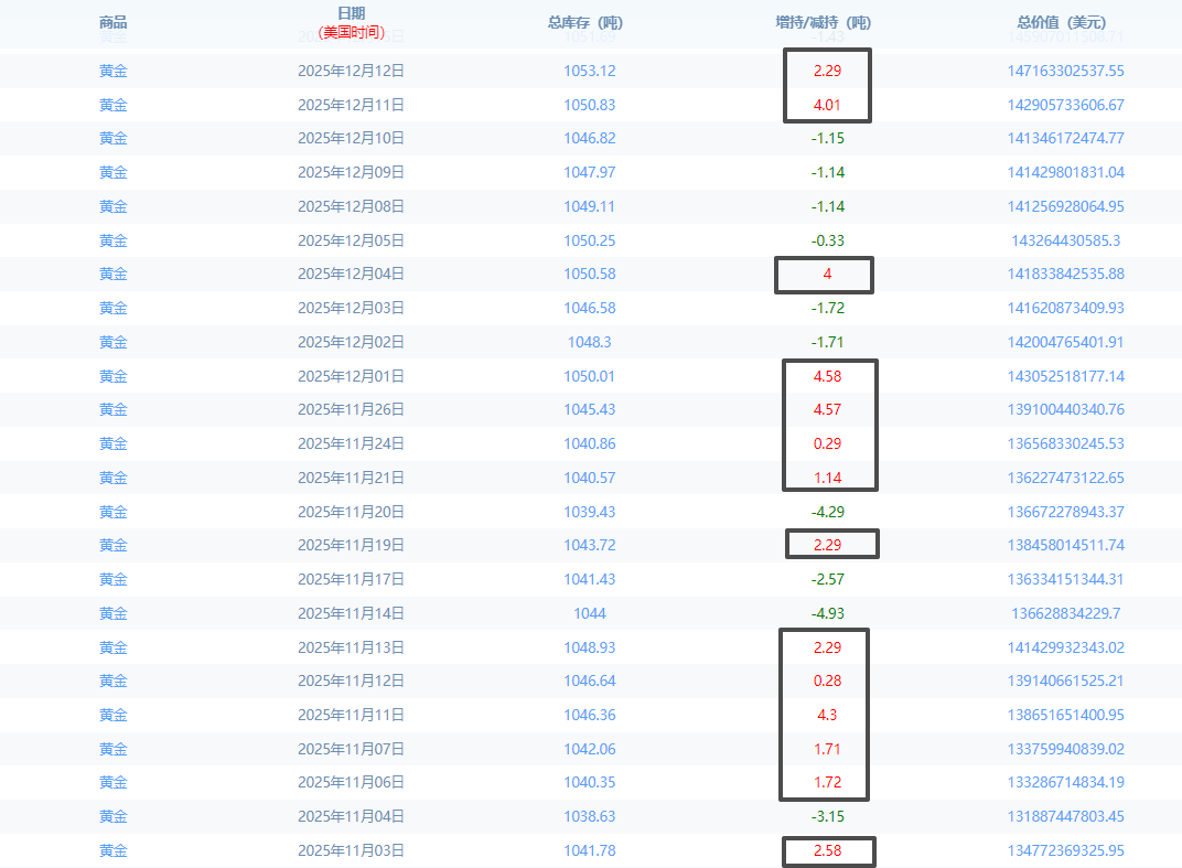 1765884639524405.png ETF持仓.png