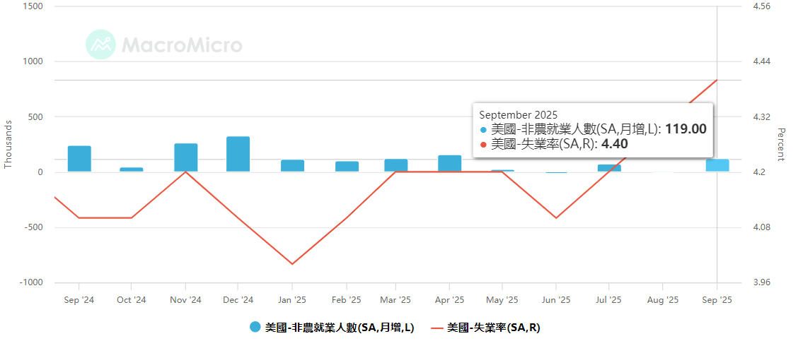 1765884703534165.png 非农.png