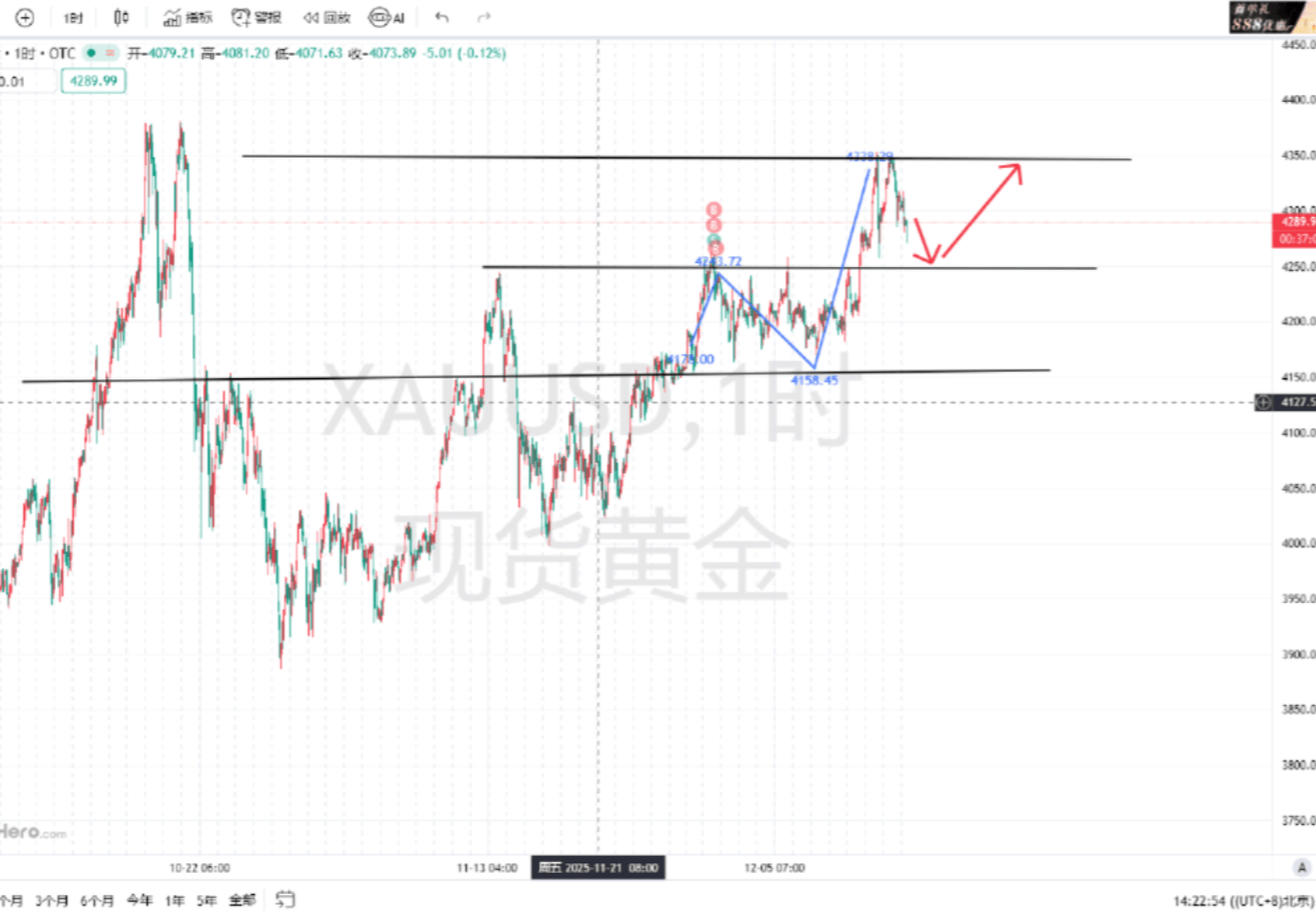 晚间非农数据公布，注意好风控，多看少做_中金在线财经号