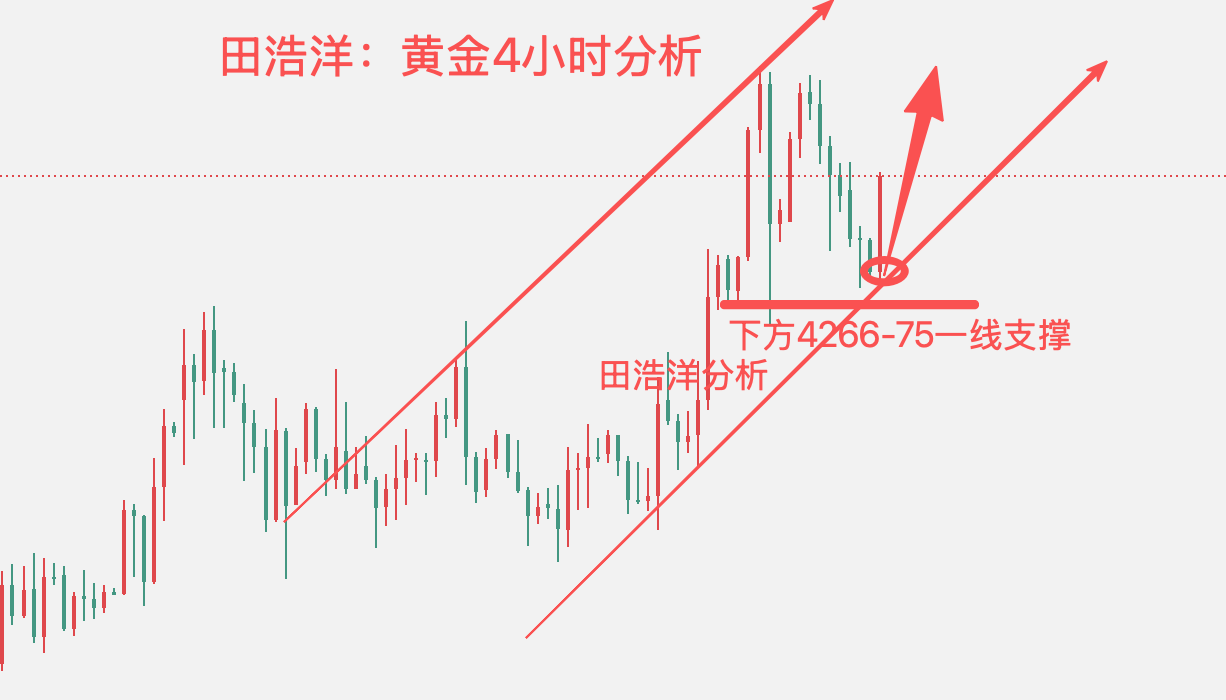 1765898960779374.png 黄金4小时图.png