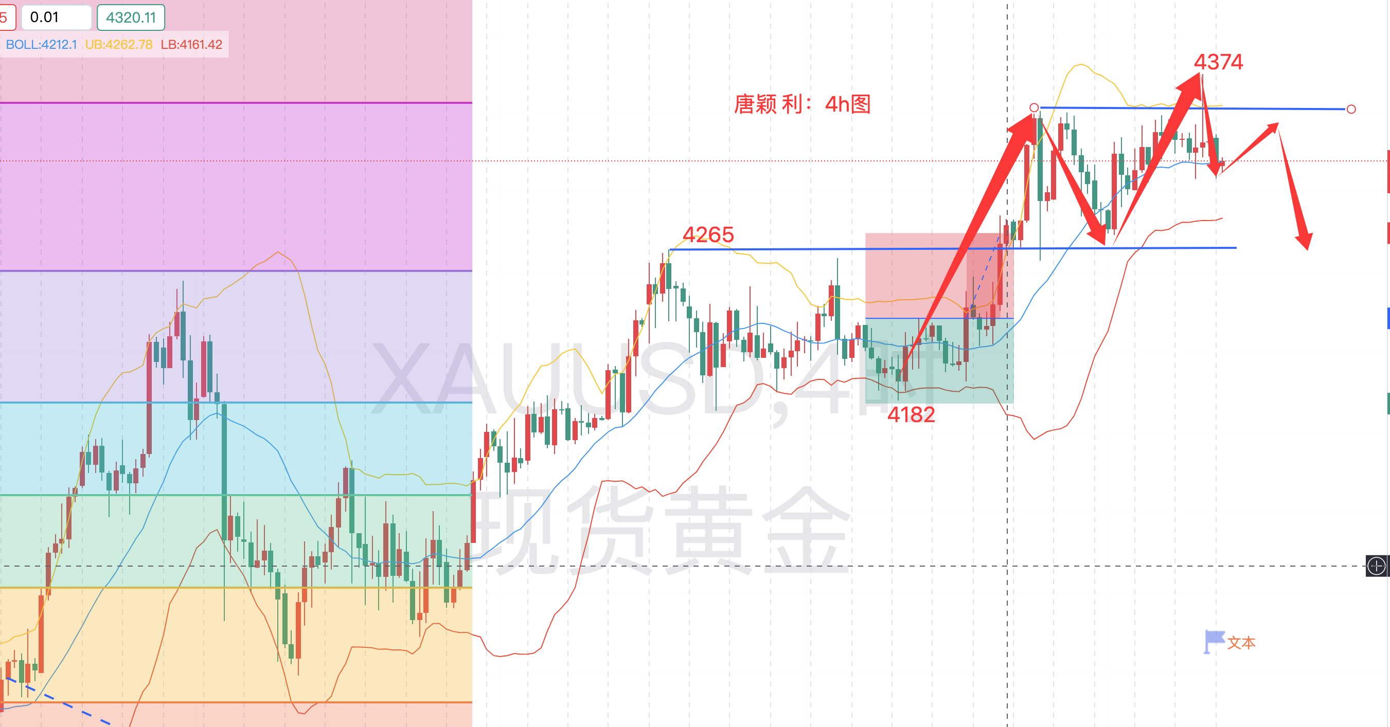 唐颖利技术面“暗流涌动”：12.19 黄金行情的关键信号_中金在线财经号