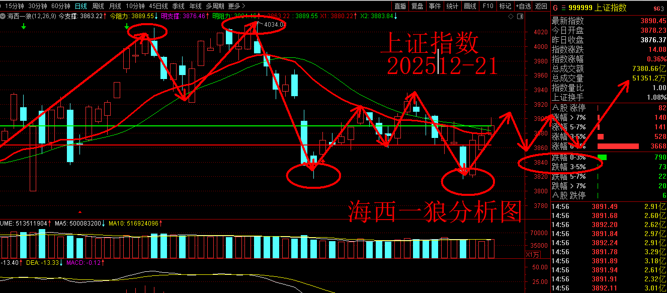 大盘2025-12-21.png