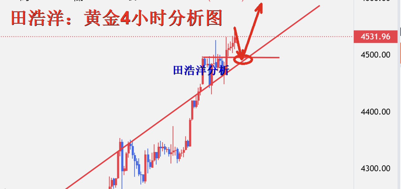 黄金4小时图.png