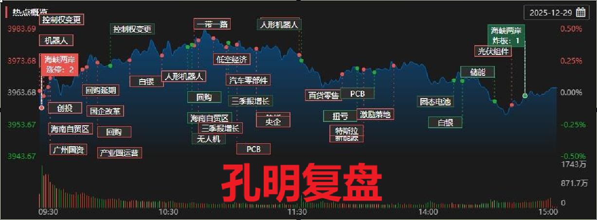 1766995375685801.png ScreenShot_2025-12-29_154601_193.png