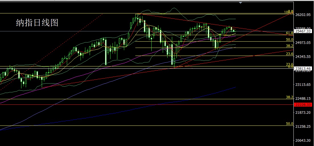 1767135883929947.jpg 纳指.jpg