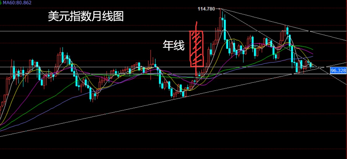 美元指数.jpg