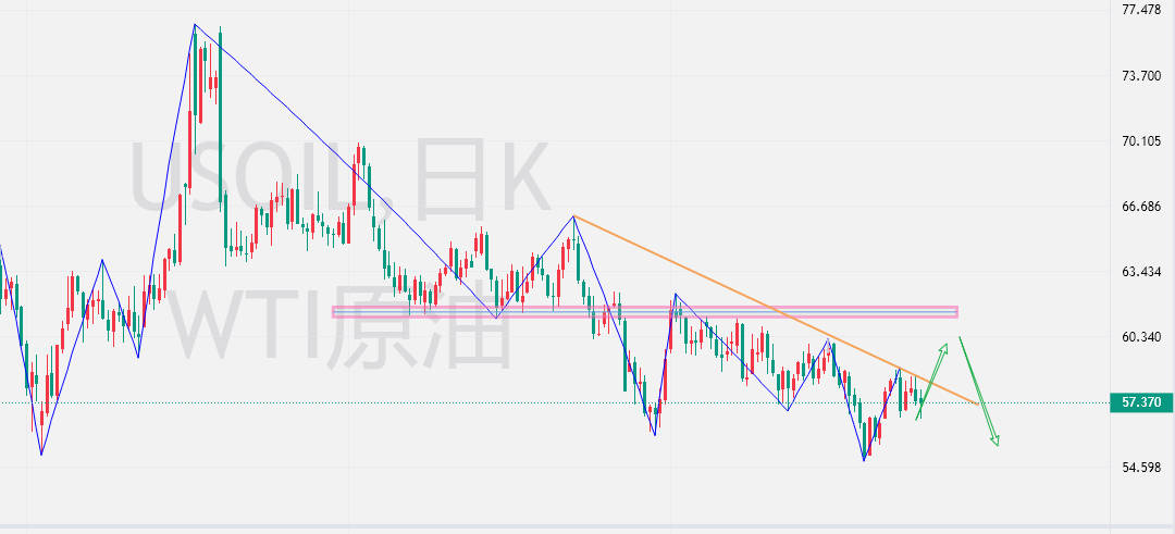地缘局势再起波澜，黄金下周即将大涨？