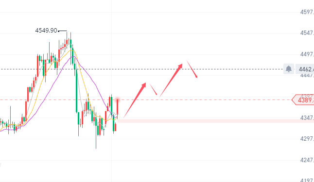 1767573605523175.png 15黄金走势.png