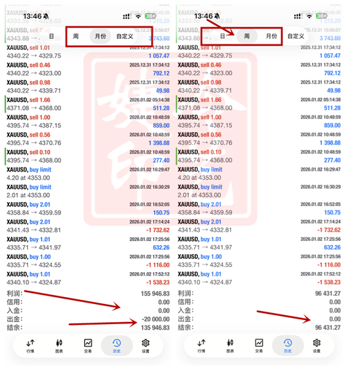冷艺婕：1.5黄金避险升温多头反弹  原油维持震荡