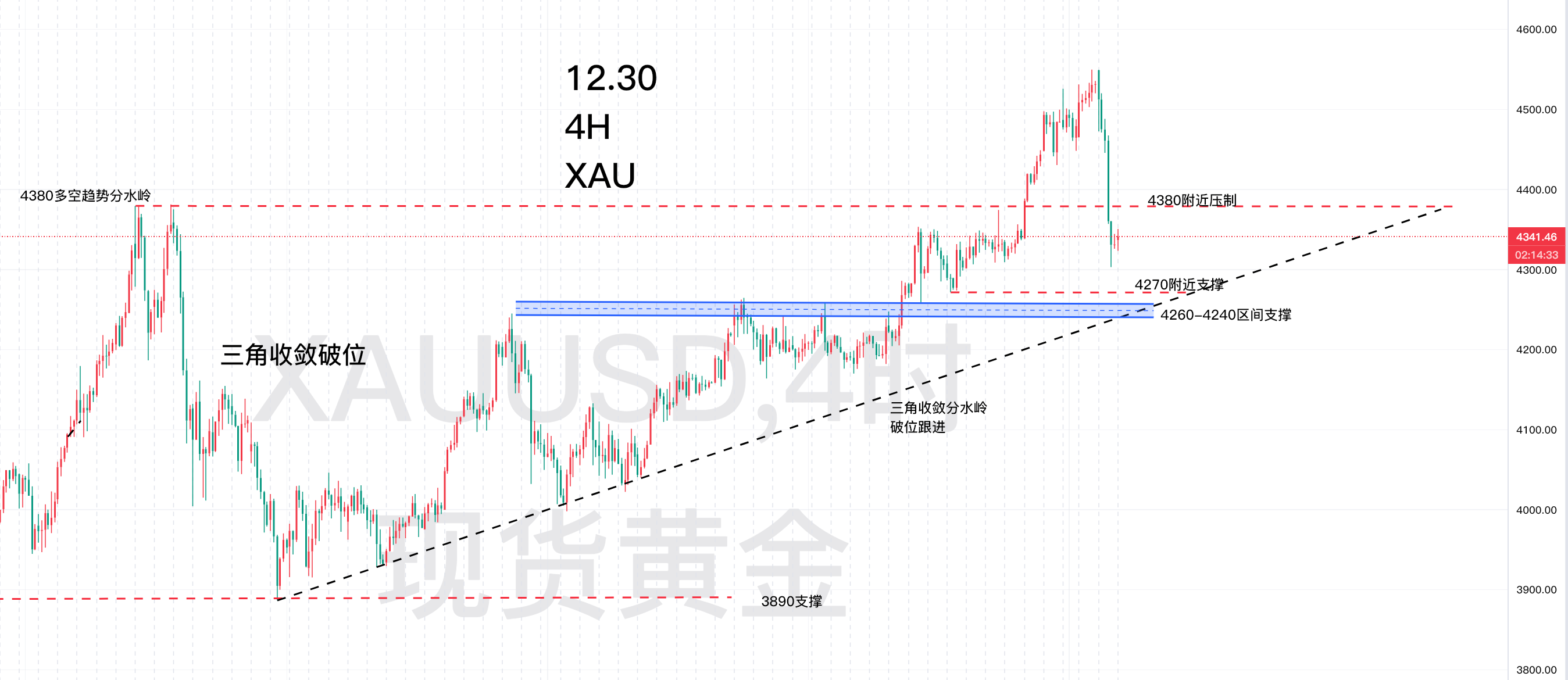 1767660254465652.png 12.30 走势分析图.png