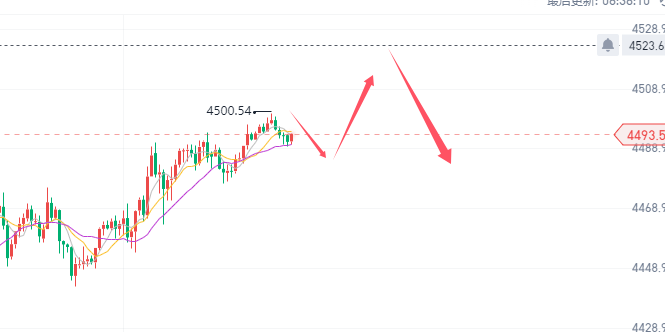 1767746249767819.png 17黄金走势.png