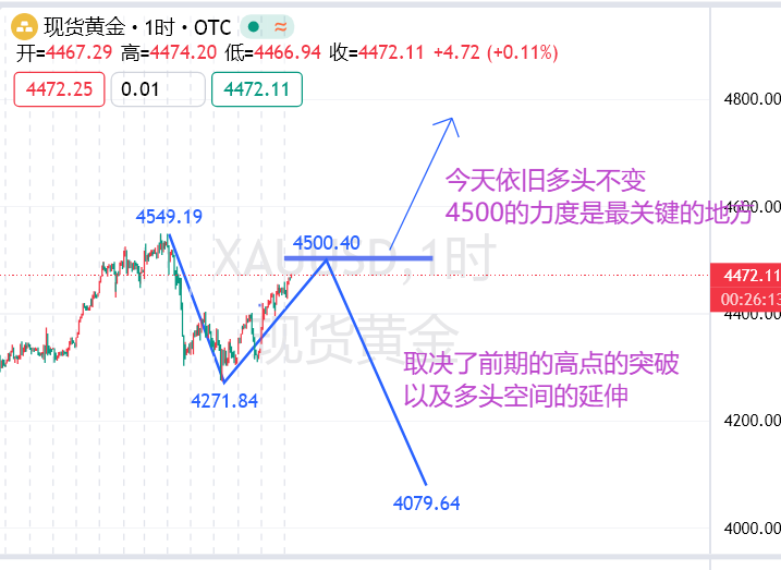 1767764034257290.png 黄金3.png