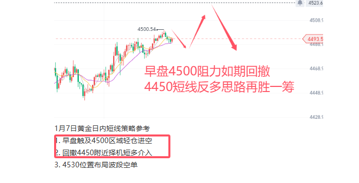 1767771765415047.png 17黄金再胜.png