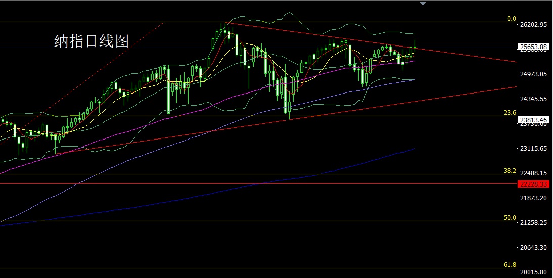 1767826179545761.jpg 纳指.jpg